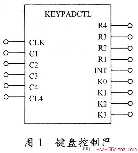Lattice˾Ŀɱ߼LC4128V4