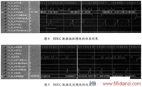 HDLCշģModelSim SE 61еķͼ