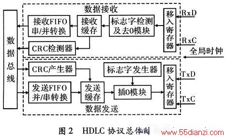 HDLCЭṹͼ