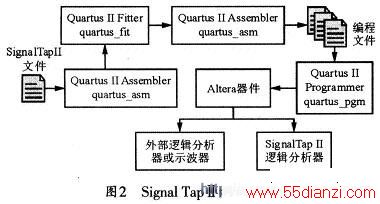 Signal Tapĵʾͼ