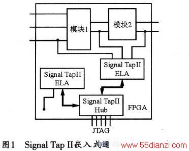 Signal