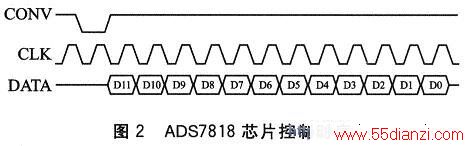 ADS7818оƬʱ