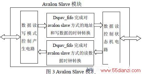 Avalon Master ģ