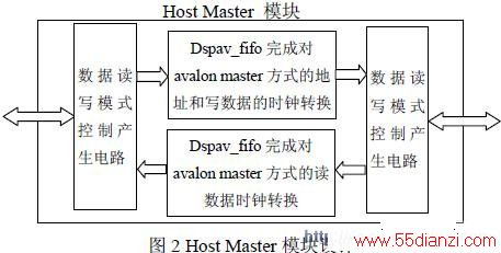 Host Master ģ