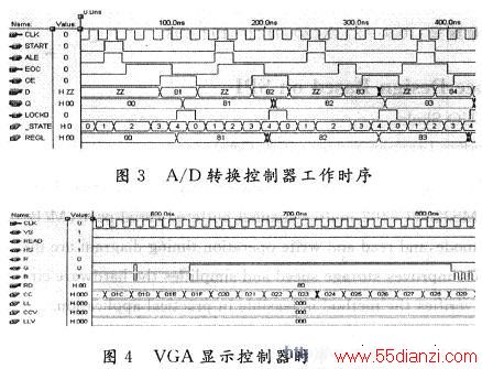 A/DתVGAʾģʱ