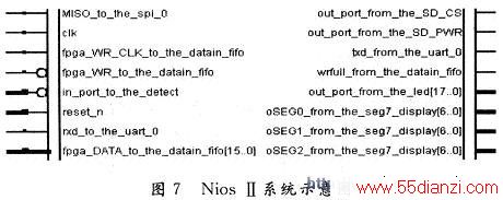 IPDATAIN_FIFOSoPC Builder