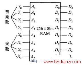 4 λ˷
