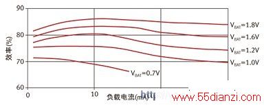 ATtiny43UԻʣɵضصתЧ