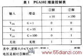 PGA102ѡ
