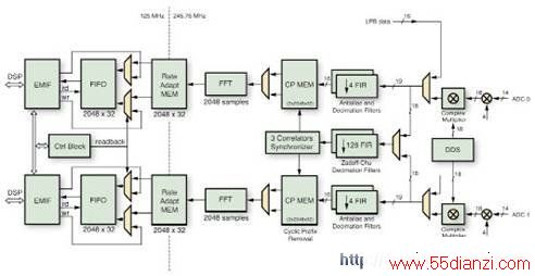 ·FPGA