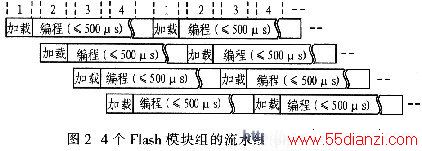 4Flashģˮ