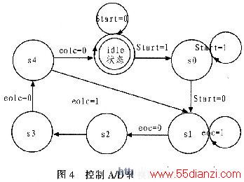 MAXl308ʱصƵĿA