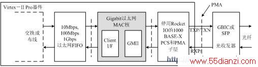 ǧ̫MACIP CoreӦóʾͼ 