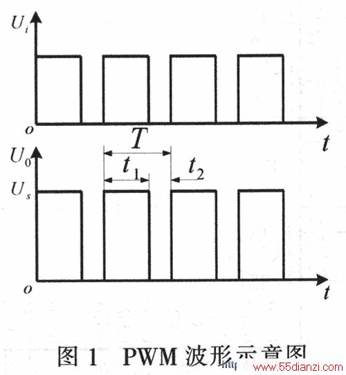 PWMʱ