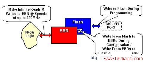 ʧFlashBAK洢 