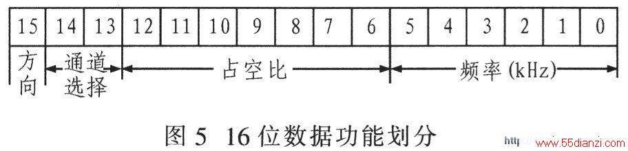 16λݵķ