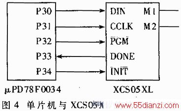 PD78F0034ƬFPGAXCSO5XLװر༭ݵʾͼ
