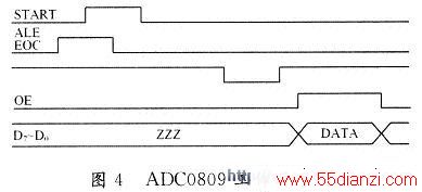 ADC0809Ĺʱ