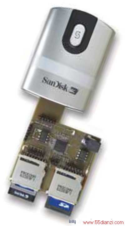 USB SDеXilinxʾ