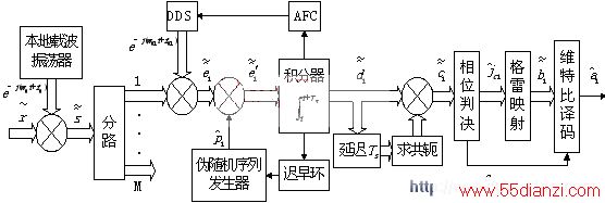 DS/CDMAϵͳԭͼ