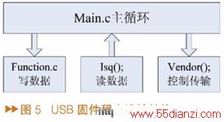 USB̼ƽṹ