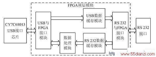  FPGA ƿͼ