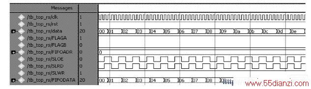  FPGA USB ڲFIFO ͼ