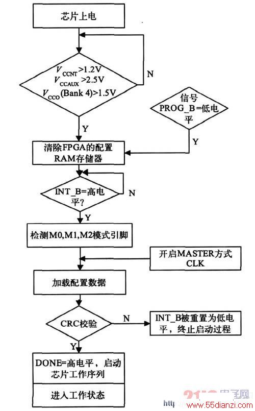 FPGA ·ͼ
