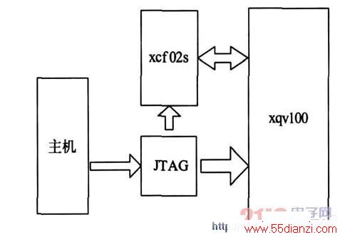 FPGA ·̬ϻԭͼ