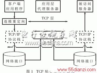 TCPճԭʾͼ