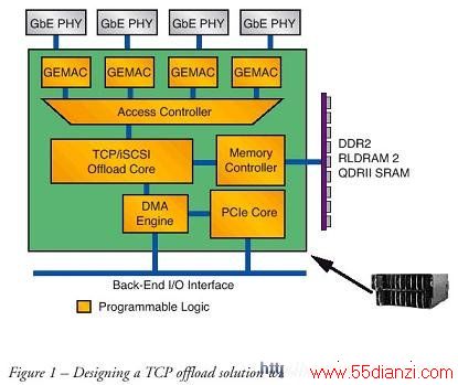 ͼ1ôͳ FPGA  TCP жؽ