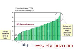 ISE 8.2iʵֵһ74ͻƵıȽϡ