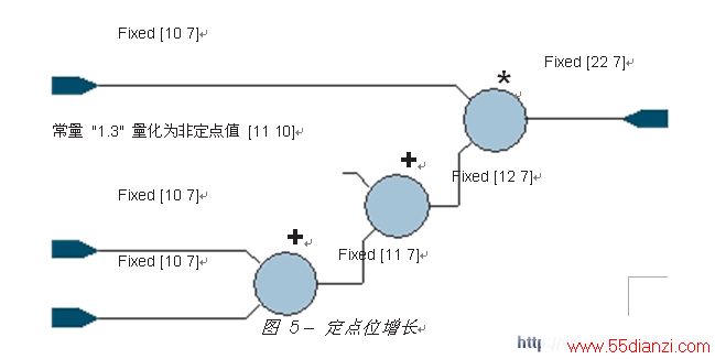 λ