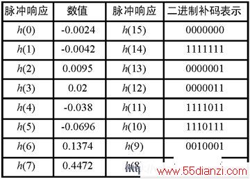 16FIR˲ϵ 