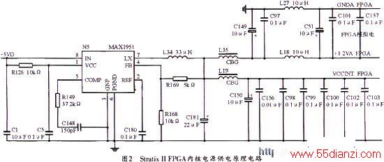 ϵͳStratix IIԴں˹ԭͼ