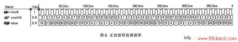 VHDLԲҲķ沨