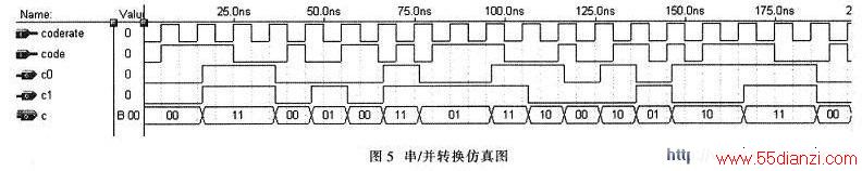 VHDL4PSKͼʾ