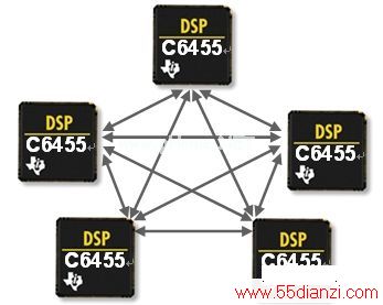 ͼ1ڱУsRIODSP