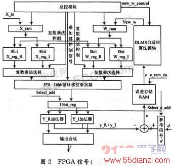 FPGAԲӦγɵ