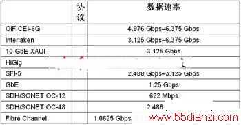 FPGAʵ100G⴫