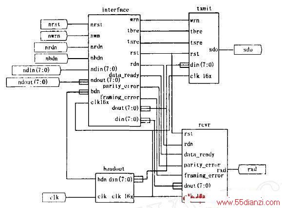 UART ·ͼ