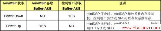 non-Adaptive Filtering ģʽϵڴĴȡ淶
