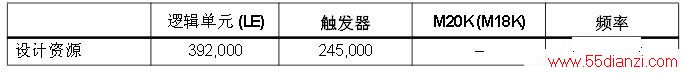 4 100GbE OTU4תԴʹ
