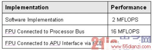 ͼ1PowerPCɵAPUЭ
