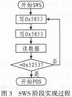 TMS320C6727 DSPʽ