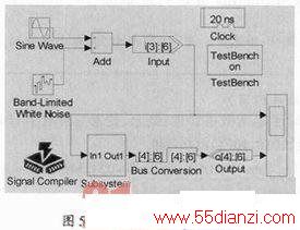 DSP BuilderCIC״˲