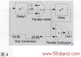 DSP BuilderCIC״˲