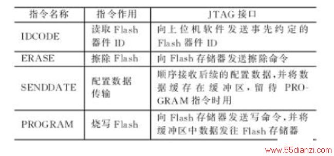 1JTAGָ