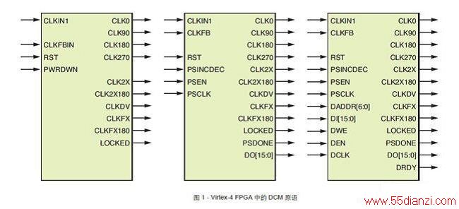 Virtex-4ֲͬDCMԭ