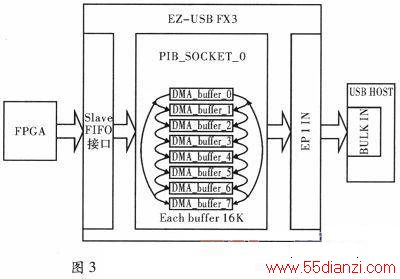 USB30ЭPCFPGAͨϵͳ